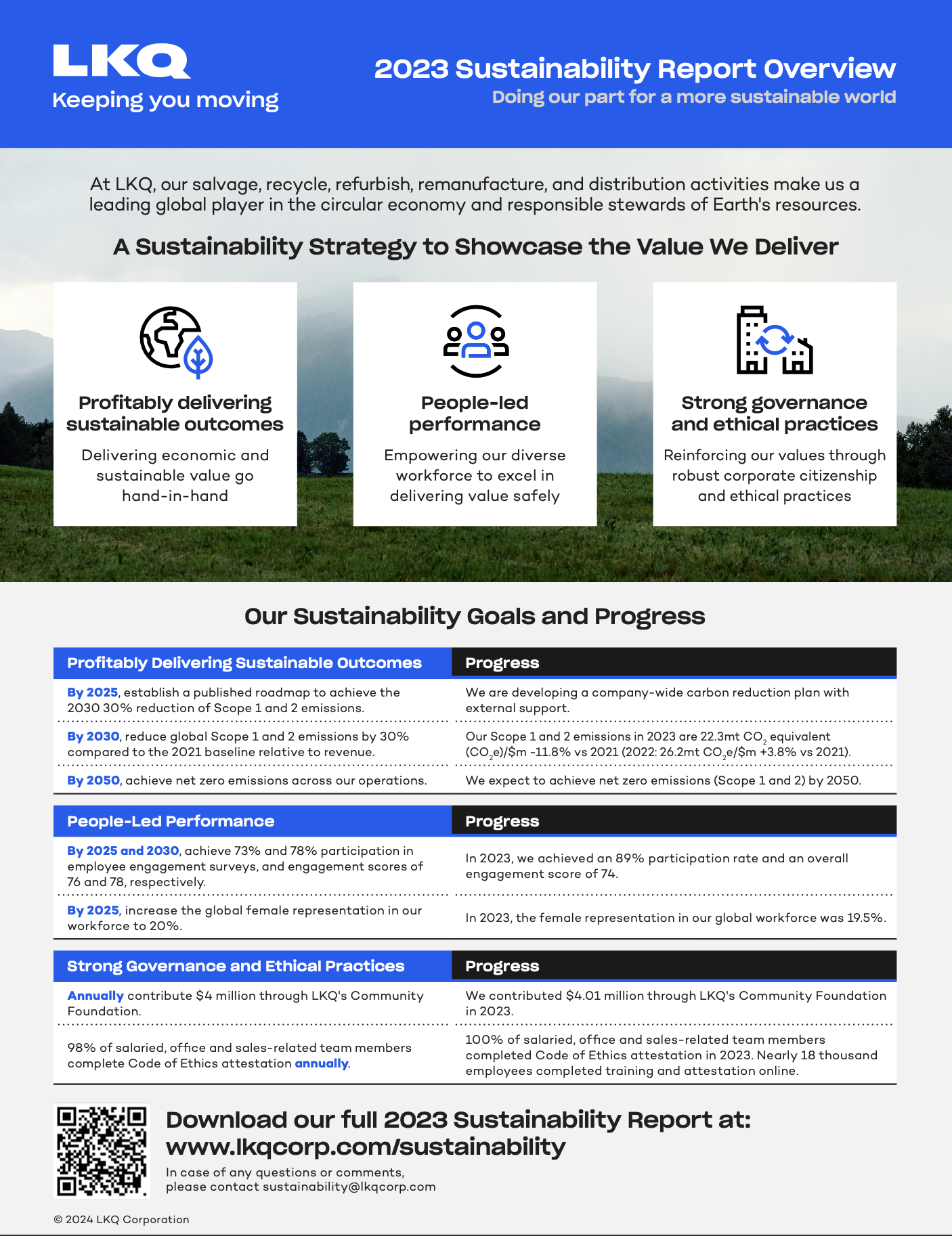 2023 Fact Sheet