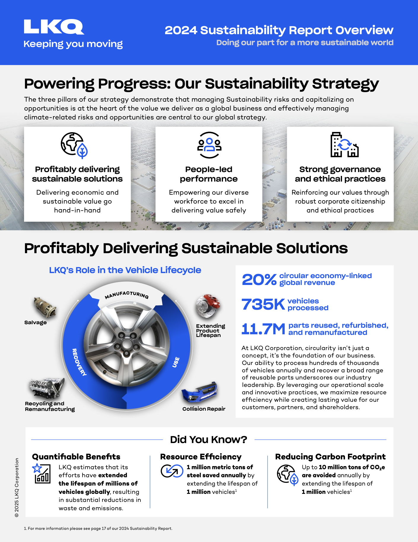 2024 Fact Sheet